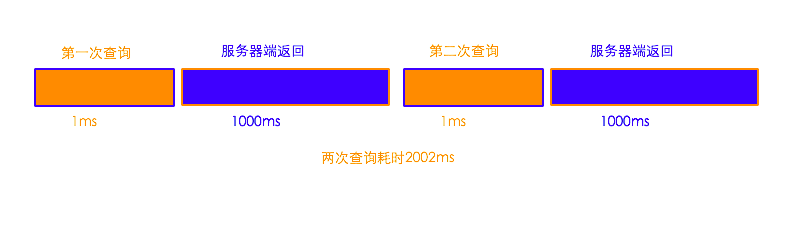 程序同步执行流程图