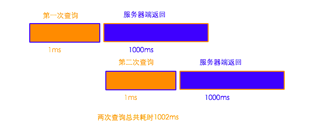 程序异步方式执行流程图