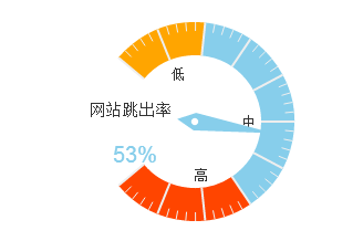 网站建设之用户体验