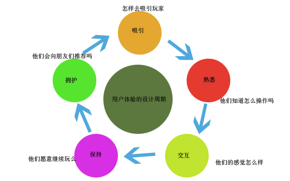 逻辑控制对用户体验有何影响？