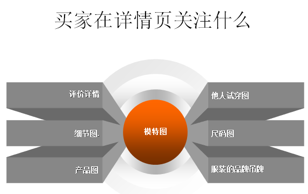 淘宝店铺那些你不是的成功方式