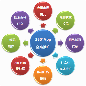 如何提升app软件信誉度？