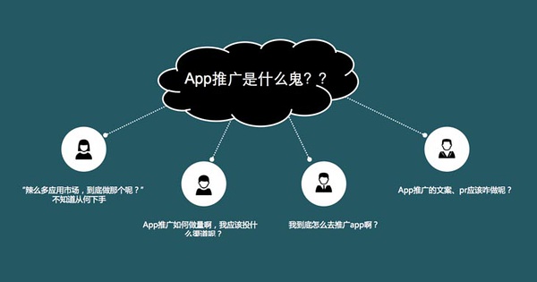 app推广为什么做不上去（一）？