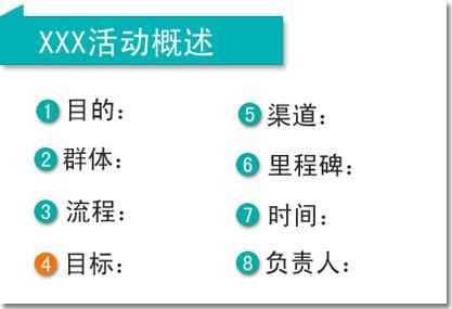 网络运营之网站活动如何进展？