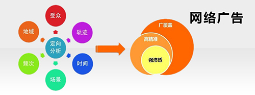 网络推广中创意技巧