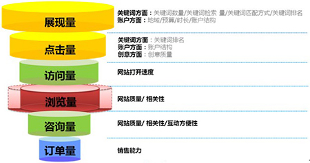 数据评估对企业营销的影响力