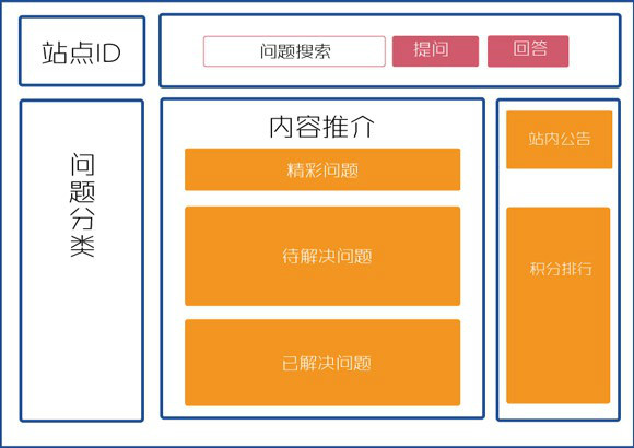 石家庄网站设计公司讲解网站布局小窍门