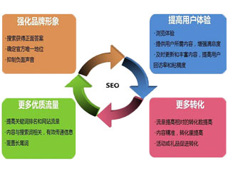 石家庄网站建设怎么样建设好的营销网站