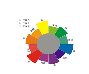 外贸型的网站在维护上要注意什么